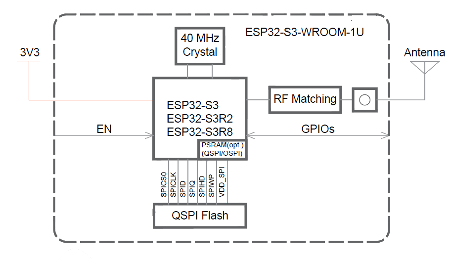 Block Diagram - Espressif Systems ESP32-S3-WROOM-1/1U Modules